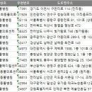 신안동물병원 이미지