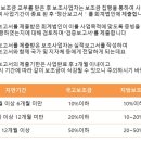 정윤회계법인 이미지