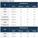 맥주양소주군 이미지