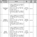 (재)제주테크노파크1