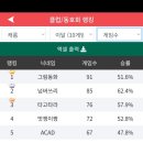 신금호당구장 이미지