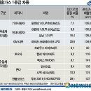 강릉시, 자동차 배출가스 무료점검 14~15일 이미지