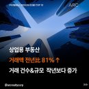 2024년 9월 2일 아크일일뉴스 | 아크부동산중개법인