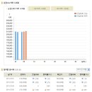 [오늘의 금시세] 2011년 7월 6일 금시세표 이미지