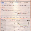 동원수산 주식회사