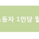 해남군장애인직업재활시설 티스토리