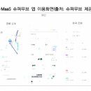 모든 교통수단 검색부터 결제까지 '한번에' 이미지