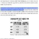 다주택자 양도소득세 중과 발표 이미지