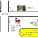 용하한의원 네이버블로그