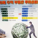 롯데칠성음료(주)충주2공장 이미지