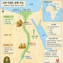 [북아프리카] 이집트 역사 (고대 ~ 현재)