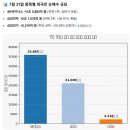 금일 국장 급등한 원인과 아직은 조심스러워 해야 하는 이유 이미지