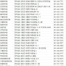 중앙로+칠충로 이미지