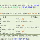 송산역 이미지