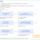 동영건축사사무소 이미지