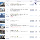 케이에이치에너지(주) 직영 애니골2주유소 | 고양시 상가주택경매>일산동구 중산동 3층구조 수익형 상가주택매각(22타경61266)1220