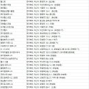 삼일헬포스타운 이미지