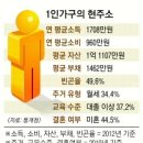 골드미스