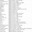 뉴)월드스포랜드 이미지