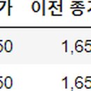 ㈜쌍용씨앤이 이미지