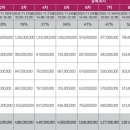 리버뷰 상가 이미지