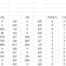 4강 2경기 스트롱 vs 크로스 이미지