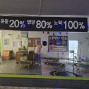 쏙빠짐점핑운동 | “투턱? 얼굴 라인부터 달라지는 비산동점핑운동”