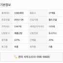 풍무중학교 버스정류장주변 이미지