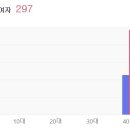 40대 여성이 남자를 구하려는 기준 이미지