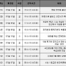 프라임단과학원 이미지