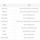GS25 천안초원점 이미지