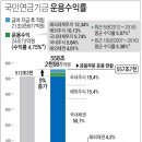 국민인력추가 이미지