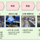 (주)그린스토어로지스