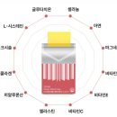 (주)씨엘팜 | 고순도 고함량 가성비 좋은 리포좀 글루타치온 필름 복용 후기