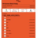노산지 | 무신사 무진장 세일 노세일 '카인다미' 제일 싸게 사는법! 내돈내산 득템 후기(~6/24)