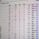 분당동물병원 이미지