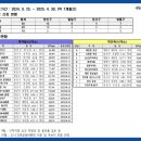 산업로6(북) 이미지