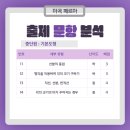 마곡하늬중학교 이미지