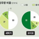 폐기 컴퓨터 10대서 금 3.75g 캔다 이미지