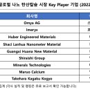 동호칼슘