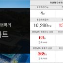 코아루부자공인중개사사무소 이미지