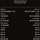 배실경로당 티스토리