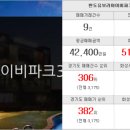 동원탑공인중개사사무소 이미지