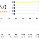 브라보치킨피자 이미지