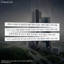 불확실성 높아진 부동산 시장, 믿을 건 대형 개발호재 품은 지역 이미지