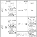 [세무상담] 세무서장이 계산서 소명을 요구한다면 이미지