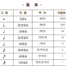153셀라음악학원 이미지