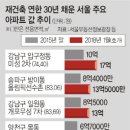 강남 아파트 집값 상승 원인 학군 & 재건축 문제-정책 혼선, 재건축 연한 40년 연장 이슈 이미지