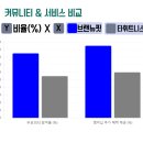 브랜뉴핏 골프 이미지