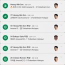 ㅈㅅㅎㄴㄷ제가또축구를너무많이봤네요근데어쩔